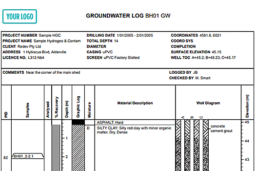 Groundwater log