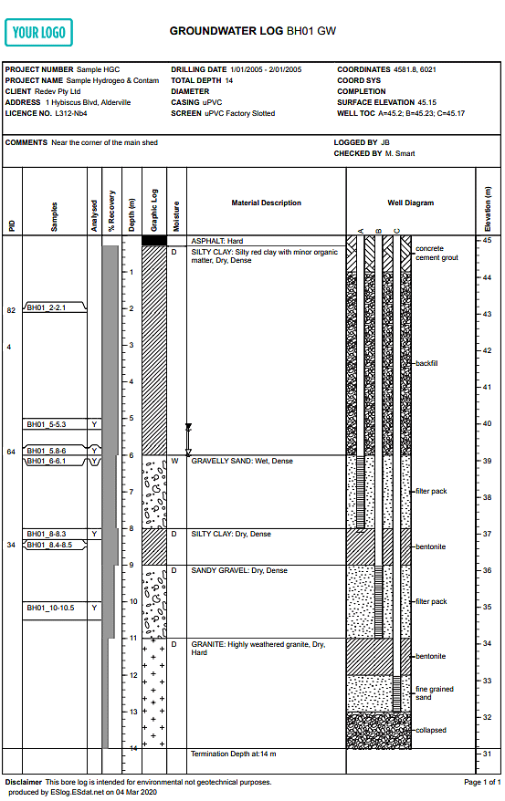Groundwater Log Report