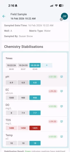 Field4-Stabilization